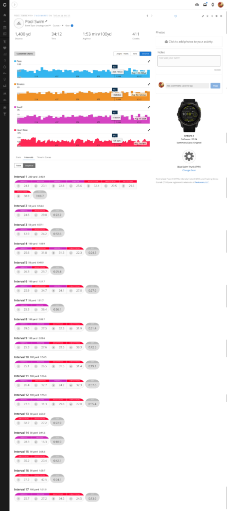 Swim stats from 2026-Jan-08.