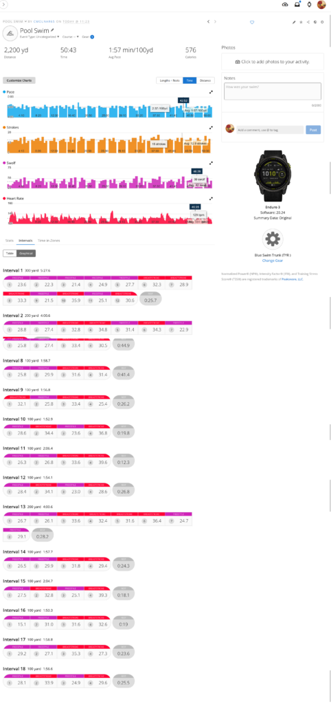 Swim log from 2026-01-10. 