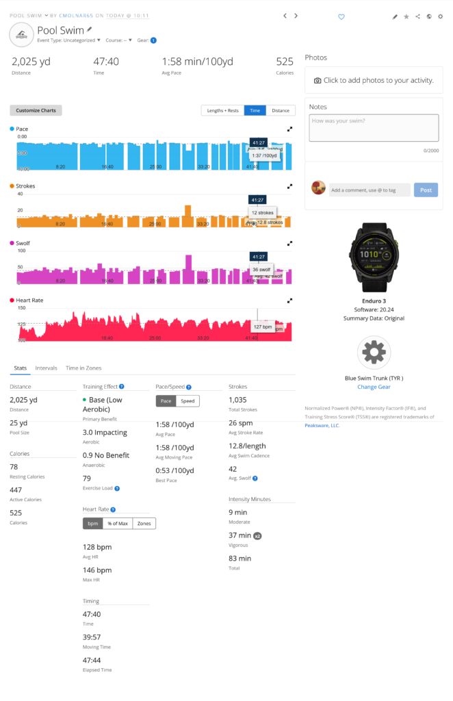 Chart of 1/14/2026 swim results