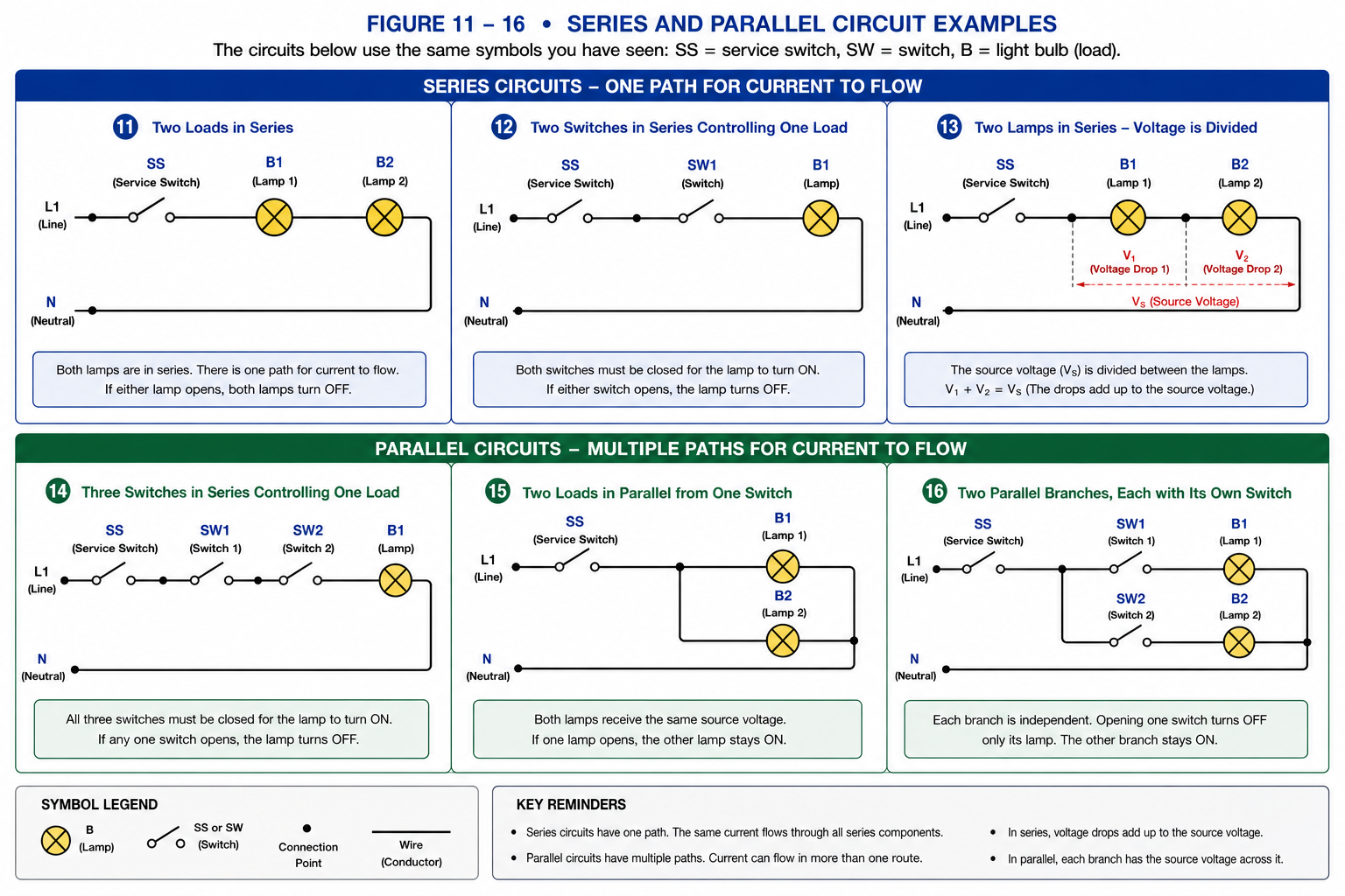 Composite diagram showing examples of series circuits and parallel circuits using service switches, circuit switches and lamp loads.