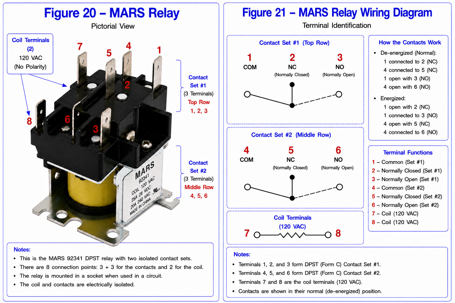 Combined Figure 20 and Figure 21 showing the MARS relay pictorial view and relay terminal identification diagram.