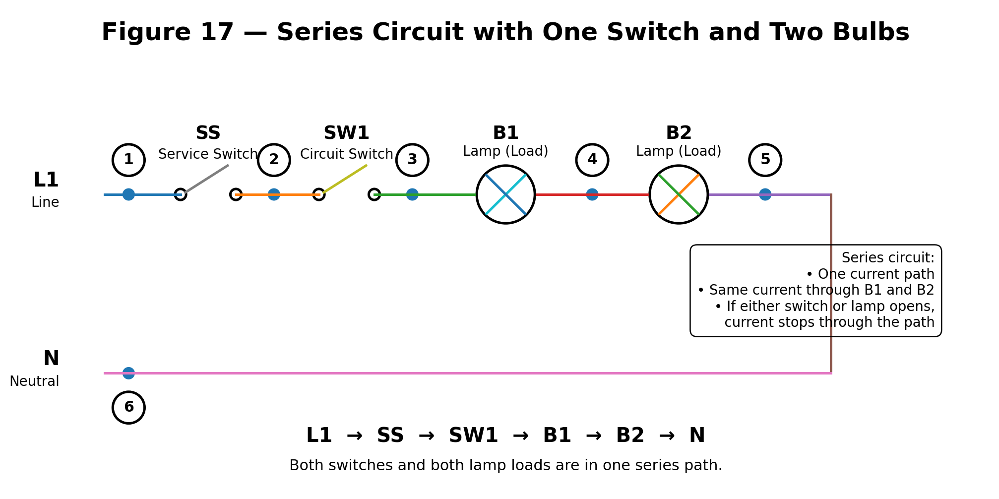 Series training-board circuit showing L1 feeding service switch SS, circuit switch SW1, lamp B1 and lamp B2 in series before returning to neutral N.