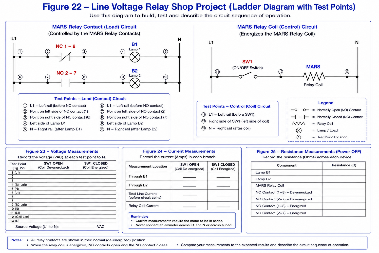 Line voltage relay shop project ladder diagram showing relay load contacts, relay coil control circuit, numbered test points and measurement references.