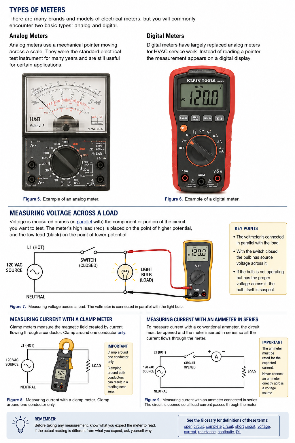 Analog and digital electrical meters with diagrams showing voltage measurement across a light bulb, current measurement with a clamp meter, and current measurement with an ammeter connected in series.
