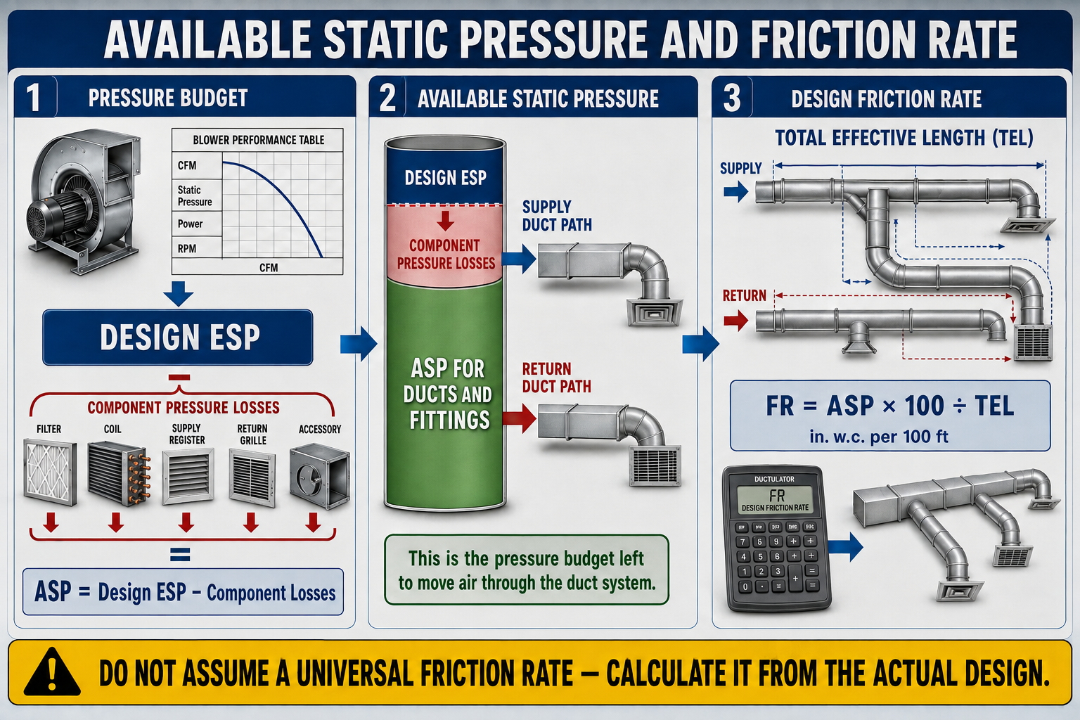 Manual D available static pressure and friction-rate calculation showing blower external static pressure, component pressure losses, total effective length, and the pressure available for ducts and fittings.