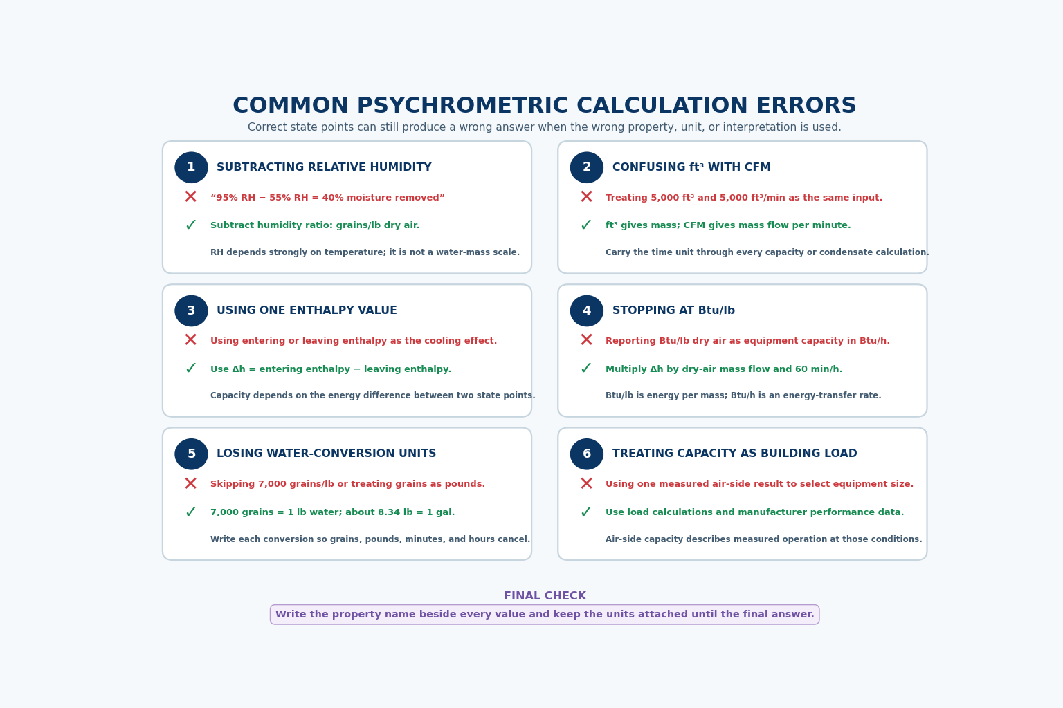Six common psychrometric calculation errors involving relative humidity, cubic feet and cfm, single enthalpy values, Btu per pound, water conversions, and treating measured capacity as building load
