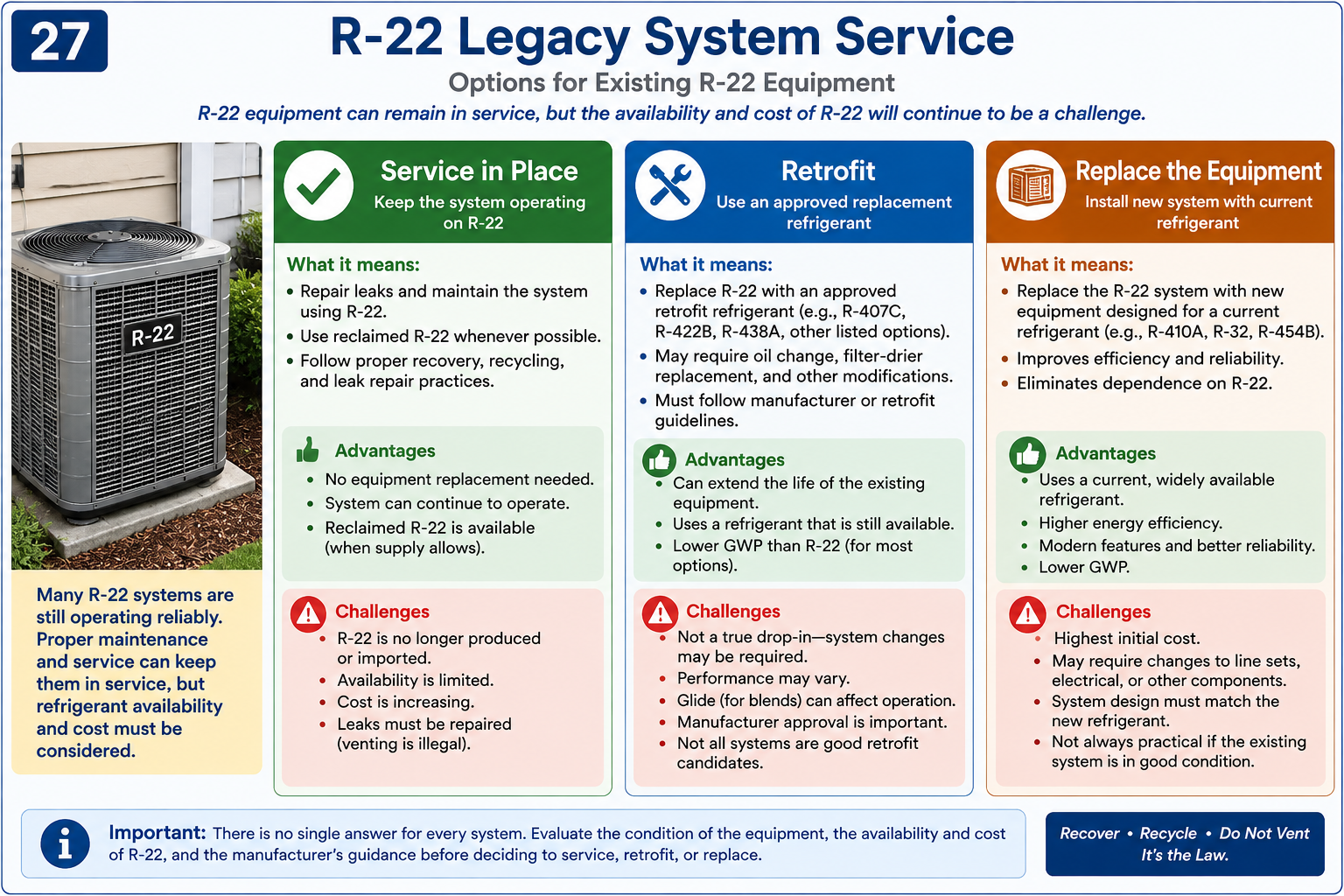 R-22 legacy system service guide showing identification, recovery, leak repair, evacuation, charging, and service considerations