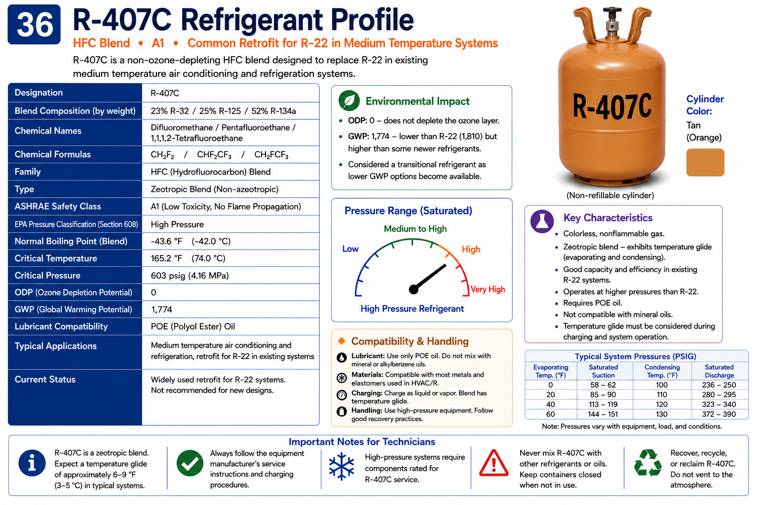 R-407C refrigerant profile showing HFC blend composition, A1 safety classification, temperature glide, applications, POE lubricant compatibility, and environmental characteristics