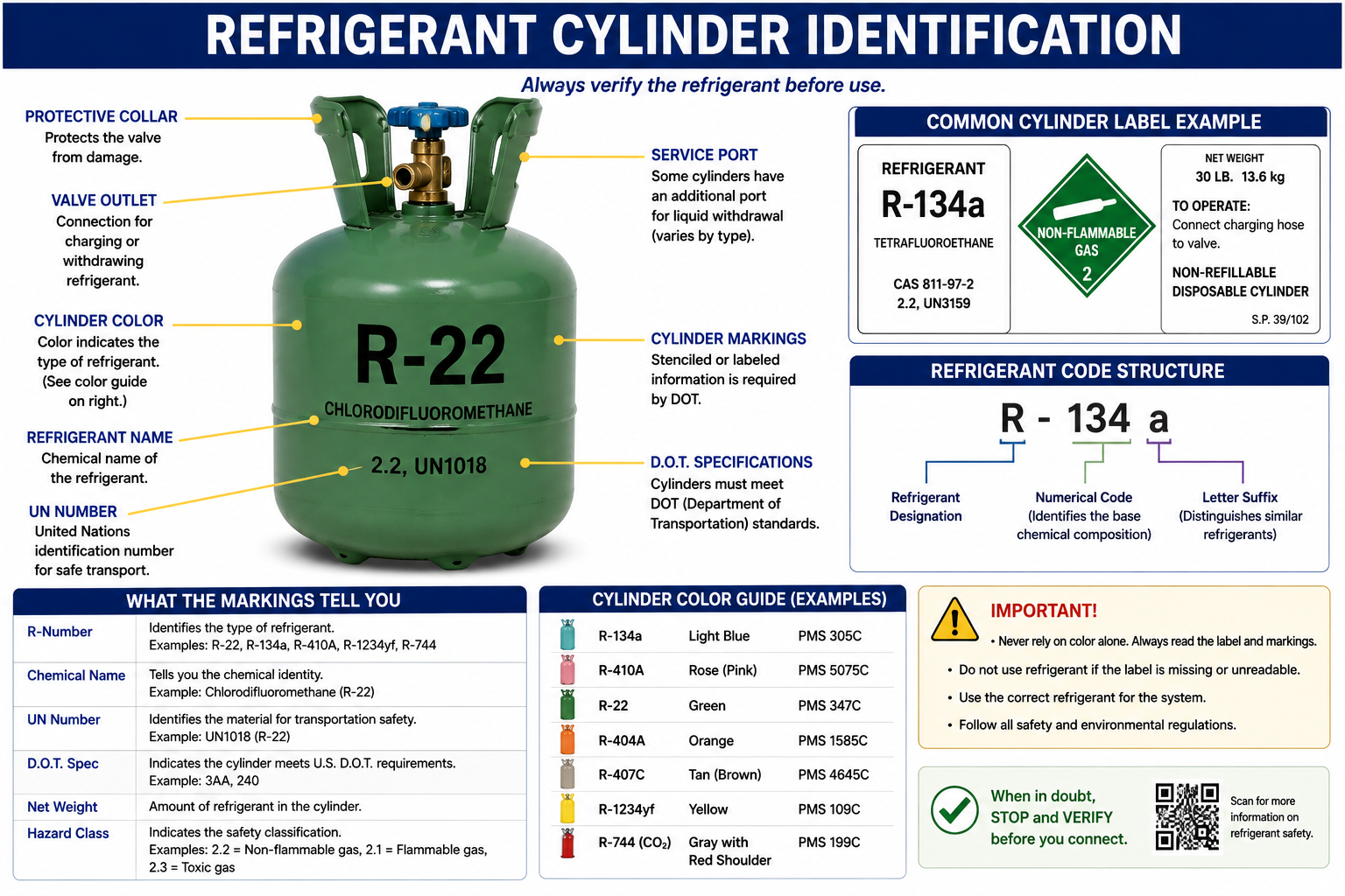 Refrigerant cylinder showing labels, markings, valves, and other identification information