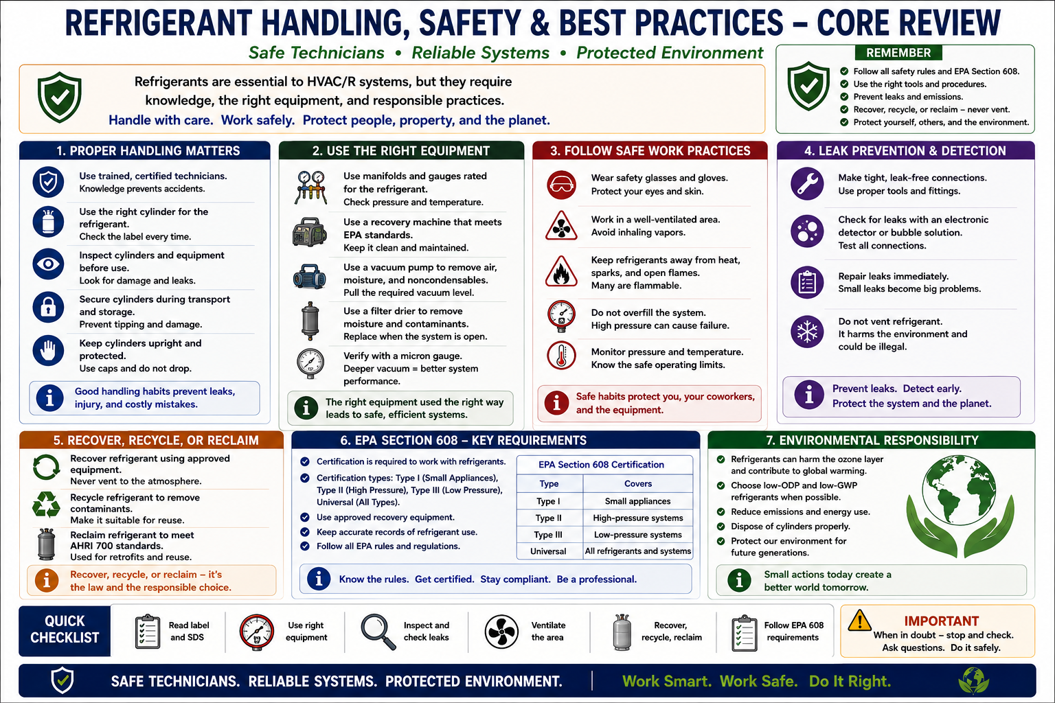 EPA Section 608 Core safety review showing refrigerant pressure hazards, eye and skin protection, frostbite prevention, ventilation, compressed gas safety, and ignition hazards
