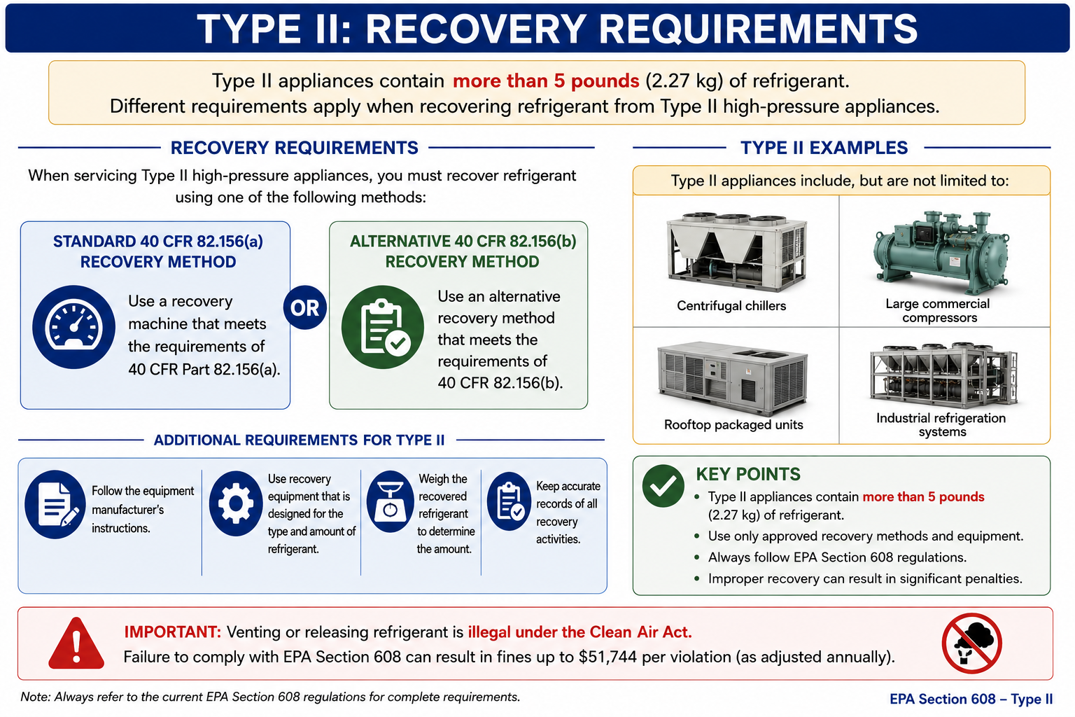 EPA Section 608 Type II recovery requirement chart comparing evacuation levels for medium-pressure, high-pressure, and very-high-pressure appliances using pre-1993 and post-1993 recovery equipment