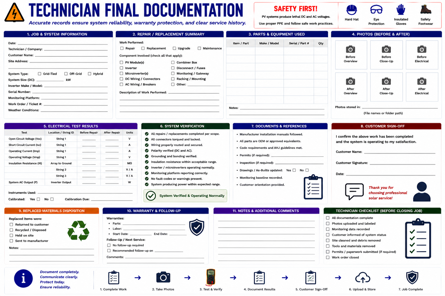 PV technician final documentation checklist showing system information, original complaint, measurements, faults, parts replaced, repair photographs, verification readings, and final system status